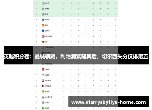 英超积分榜：曼城领跑，利物浦紧随其后，切尔西失分仅排第五